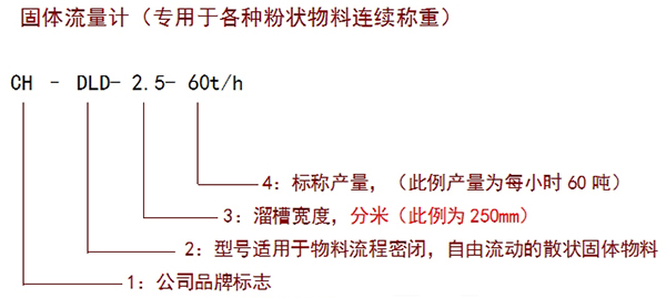 沖板流量計(jì)