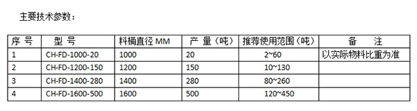 三級水平給料機(jī)