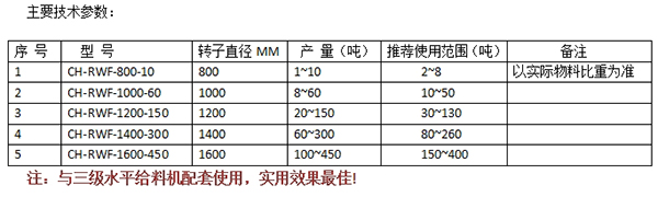 粉料轉(zhuǎn)子秤