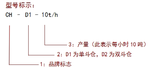 定量包裝秤