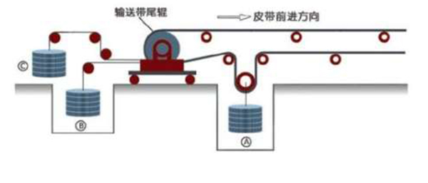 通過(guò)式皮帶秤